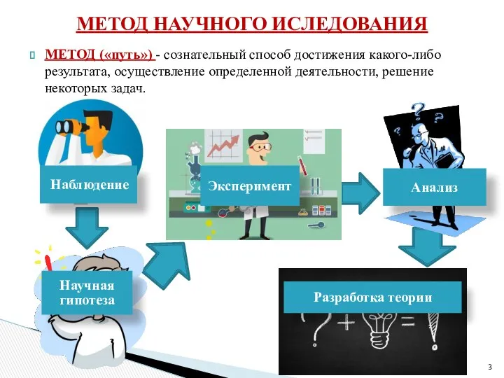 МЕТОД («путь») - сознательный способ достижения какого-либо результата, осуществление определенной деятельности,