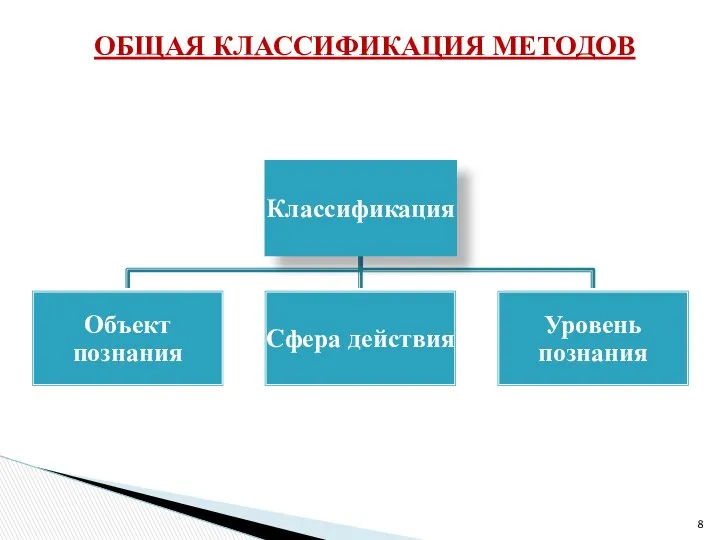 8 ОБЩАЯ КЛАССИФИКАЦИЯ МЕТОДОВ