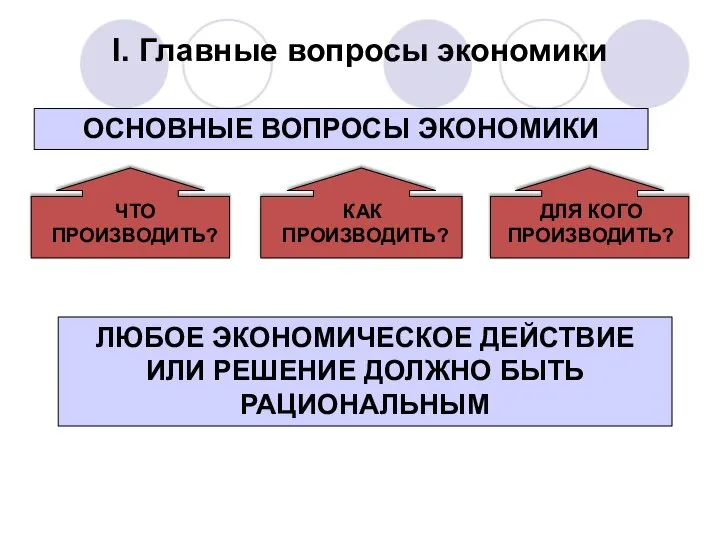 I. Главные вопросы экономики ОСНОВНЫЕ ВОПРОСЫ ЭКОНОМИКИ ЧТО ПРОИЗВОДИТЬ? КАК ПРОИЗВОДИТЬ?