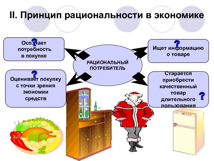 РАЦИОНАЛЬНЫЙ ПОТРЕБИТЕЛЬ Какие товары или услуги необходимы Где можно купить товар