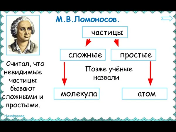 М.В.Ломоносов. Считал, что невидимые частицы бывают сложными и простыми. сложные простые