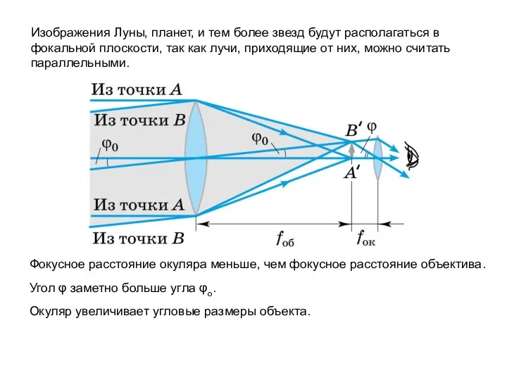 Изображения Луны, планет, и тем более звезд будут располагаться в фокальной