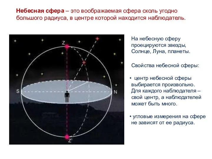 Небесная сфера – это воображаемая сфера сколь угодно большого радиуса, в