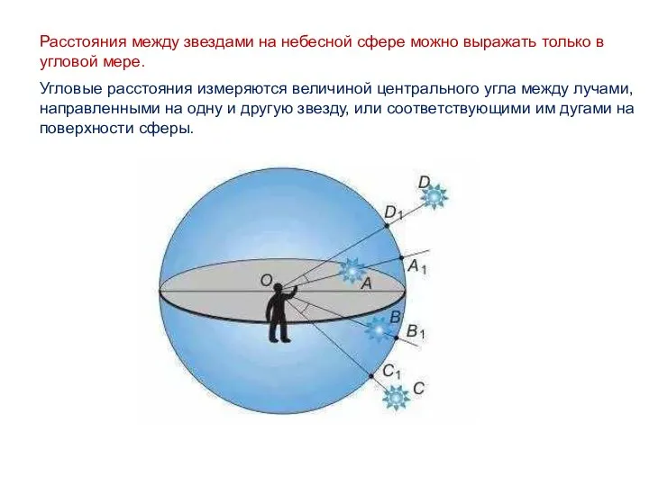 Расстояния между звездами на небесной сфере можно выражать только в угловой