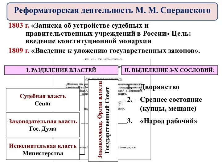 1803 г. «Записка об устройстве судебных и правительственных учреждений в России»