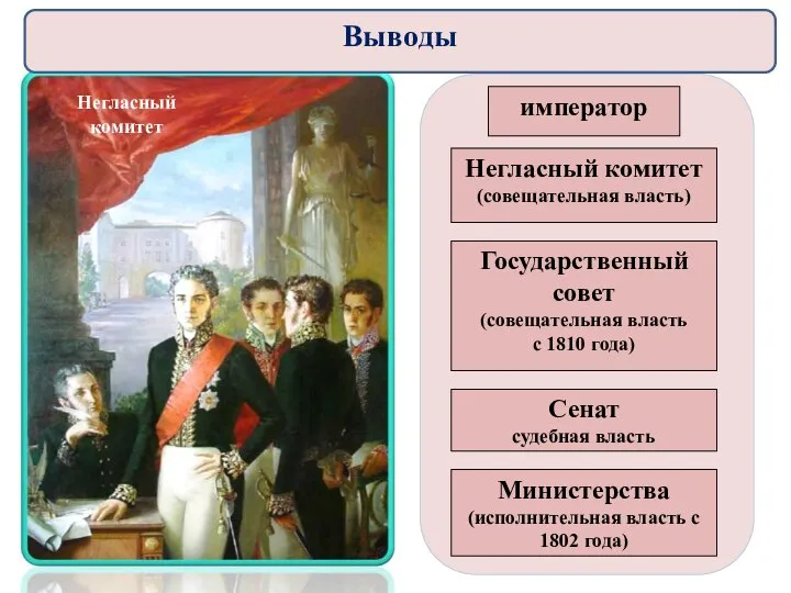 император Негласный комитет (совещательная власть) Сенат судебная власть Министерства (исполнительная власть