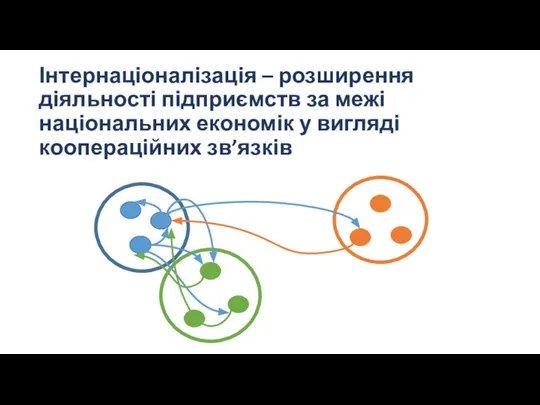 Інтернаціоналізація – розширення діяльності підприємств за межі національних економік у вигляді коопераційних зв’язків