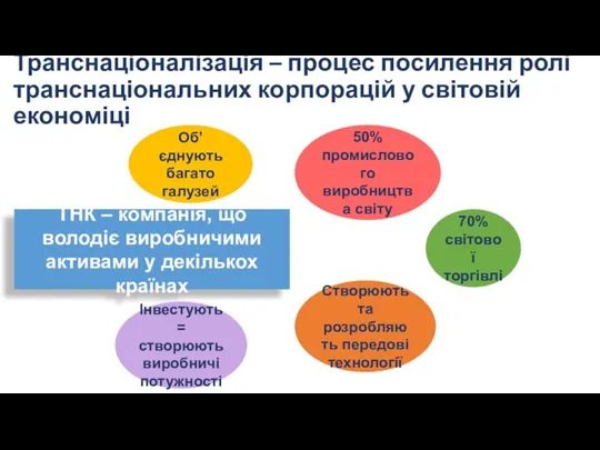 Транснаціоналізація – процес посилення ролі транснаціональних корпорацій у світовій економіці ТНК