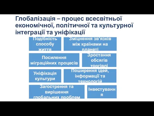 Глобалізація – процес всесвітньої економічної, політичної та культурної інтеграції та уніфікації