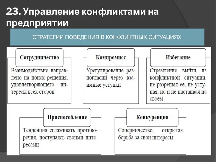 23. Управление конфликтами на предприятии СТРАТЕГИИ ПОВЕДЕНИЯ В КОНФЛИКТНЫХ СИТУАЦИЯХ