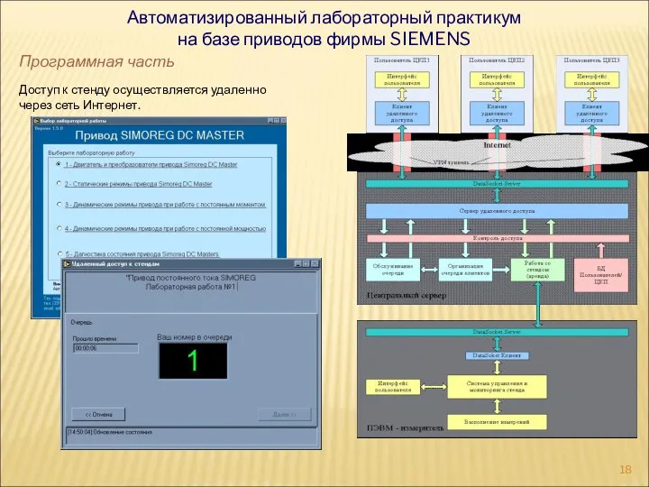 Программная часть Доступ к стенду осуществляется удаленно через сеть Интернет. Автоматизированный