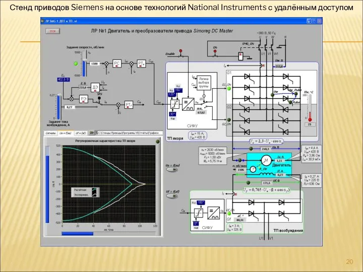 Стенд приводов Siemens на основе технологий National Instruments с удалённым доступом