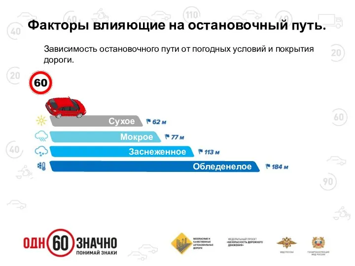 Сухое.. Факторы влияющие на остановочный путь. Зависимость остановочного пути от погодных