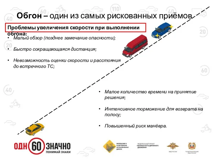 Обгон – один из самых рискованных приёмов Малый обзор (позднее замечание