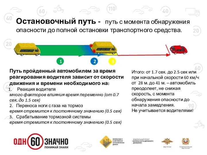 Остановочный путь - путь с момента обнаружения опасности до полной остановки