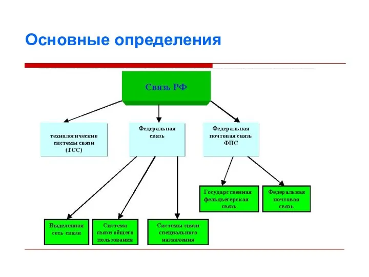 Основные определения