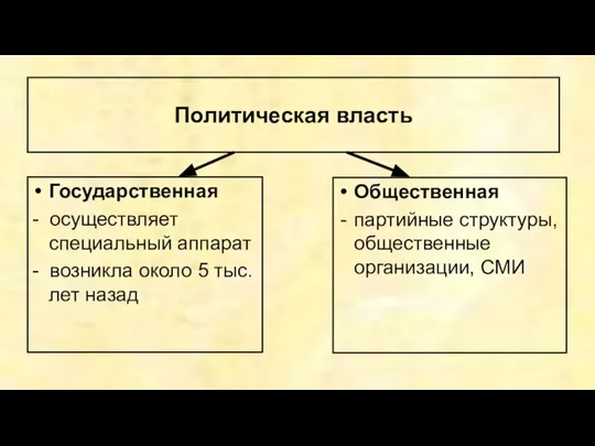 Политическая власть Государственная - осуществляет специальный аппарат - возникла около 5