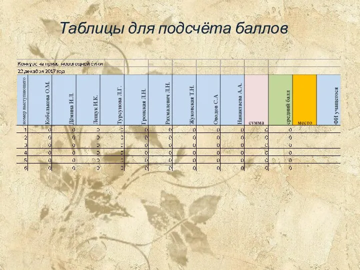 Таблицы для подсчёта баллов