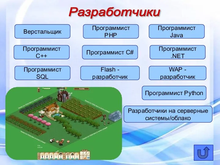 Разработчики Верстальщик Разработчики на серверные системы/облако Программист PHP Программист Java Программист