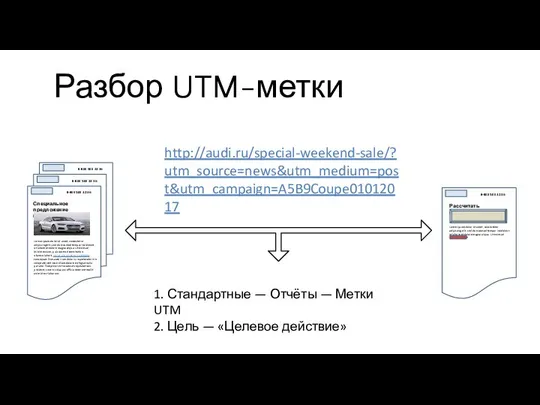 Разбор UTM-метки http://audi.ru/special-weekend-sale/?utm_source=news&utm_medium=post&utm_campaign=A5B9Coupe01012017 1. Стандартные — Отчёты — Метки UTM 2. Цель — «Целевое действие»
