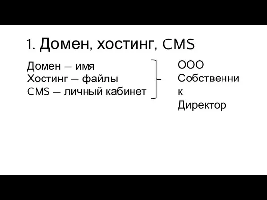 1. Домен, хостинг, CMS Домен — имя Хостинг — файлы CMS