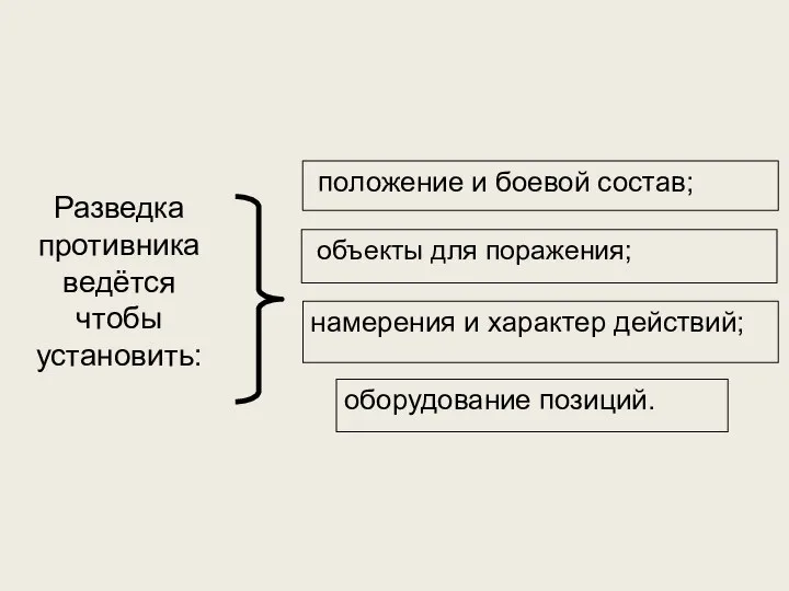 Разведка противника ведётся чтобы установить: положение и боевой состав; объекты для