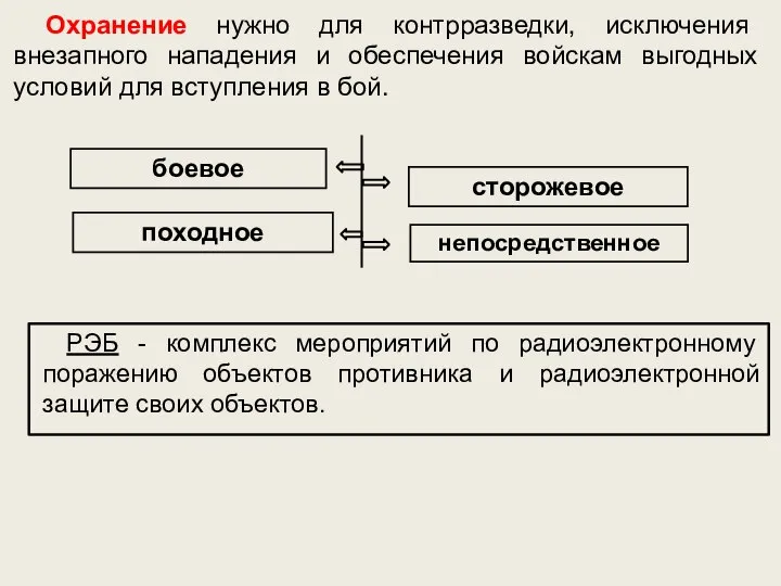 Охранение нужно для контрразведки, исключения внезапного нападения и обеспечения войскам выгодных