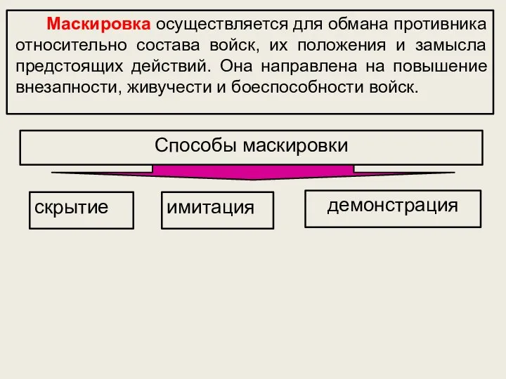 Маскировка осуществляется для обмана противника относительно состава войск, их положения и