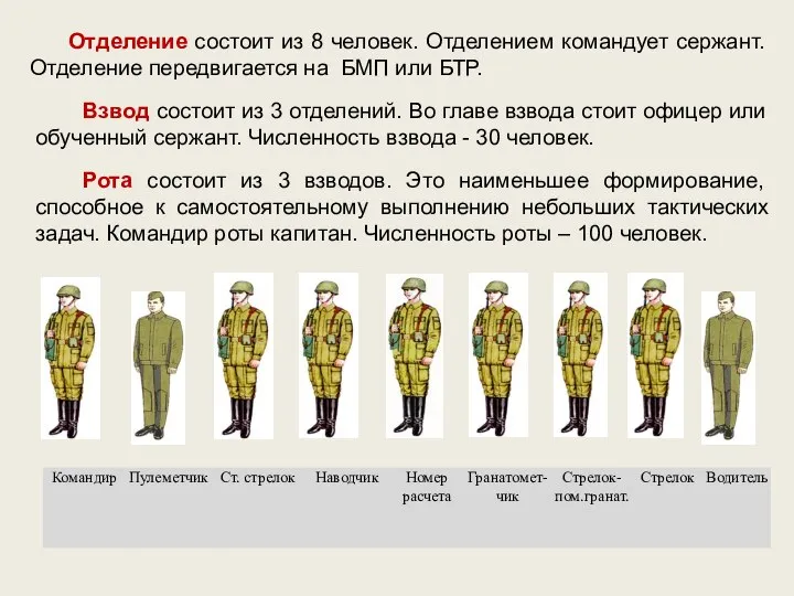 Отделение состоит из 8 человек. Отделением командует сержант. Отделение передвигается на