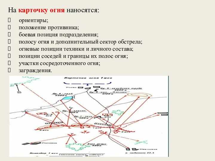 На карточку огня наносятся: ориентиры; положение противника; боевая позиция подразделения; полосу