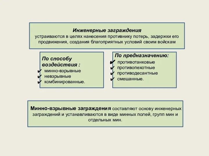 Инженерные заграждения устраиваются в целях нанесения противнику потерь, задержки его продвижения,