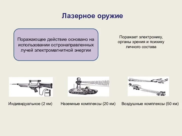 Индивидуальное (2 км) Наземные комплексы (20 км) Воздушные комплексы (50 км)