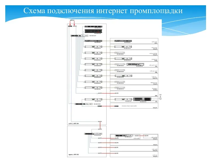 Схема подключения интернет промплощадки