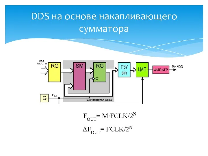 DDS на основе накапливающего сумматора FOUT= M∙FCLK/2N ΔFOUT= FCLK/2N