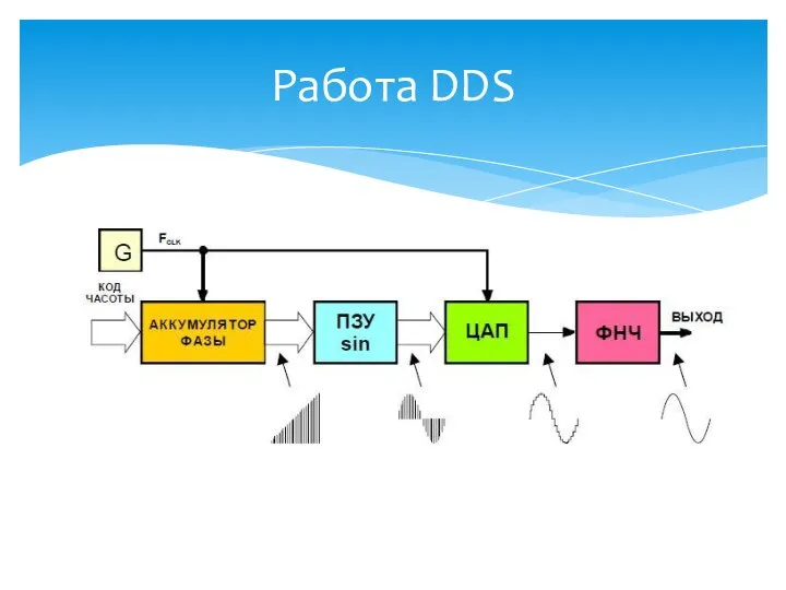 Работа DDS