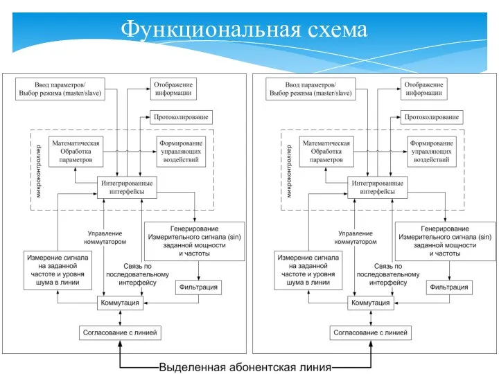 Функциональная схема