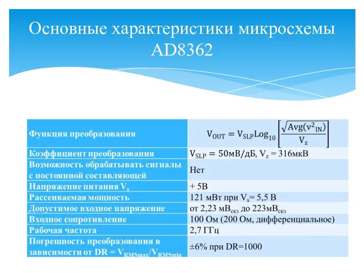 Основные характеристики микросхемы AD8362