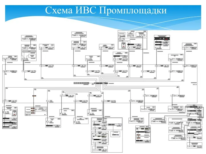 Схема ИВС Промплощадки