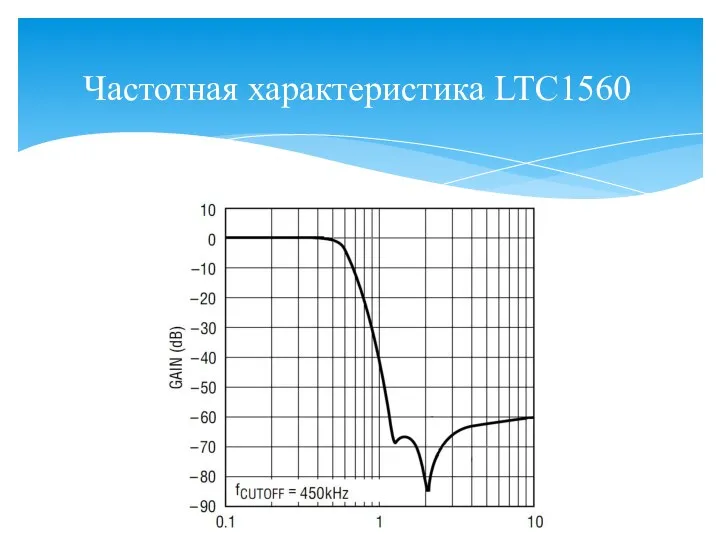 Частотная характеристика LTC1560