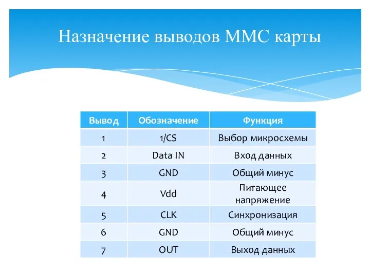 Назначение выводов MMC карты