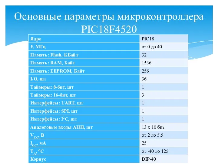 Основные параметры микроконтроллера PIC18F4520