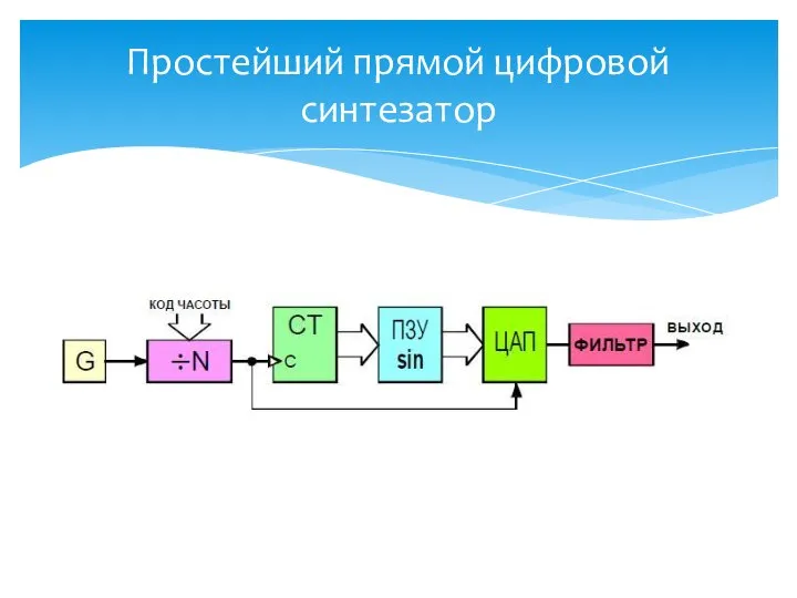 Простейший прямой цифровой синтезатор