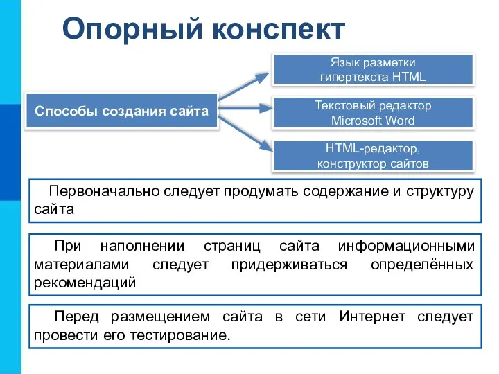 Опорный конспект Способы создания сайта Язык разметки гипертекста HTML Текстовый редактор