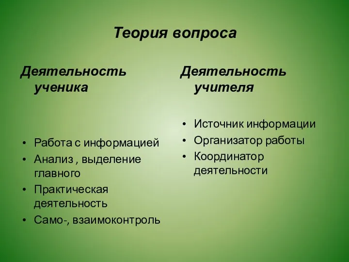 Теория вопроса Деятельность ученика Работа с информацией Анализ , выделение главного