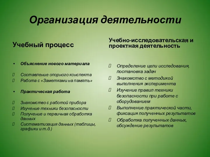 Организация деятельности Учебный процесс Объяснение нового материала Составление опорного конспекта Работа