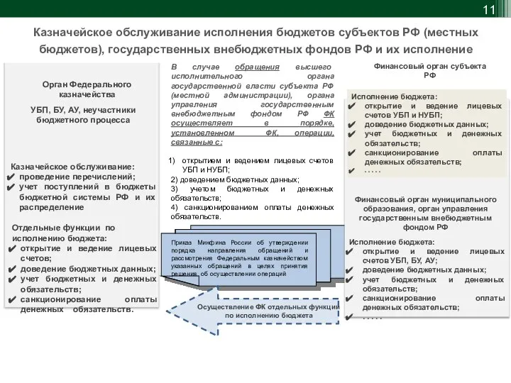 Казначейское обслуживание: проведение перечислений; учет поступлений в бюджеты бюджетной системы РФ