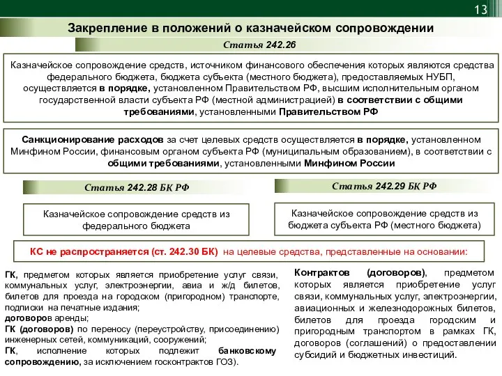 Закрепление в положений о казначейском сопровождении Казначейское сопровождение средств, источником финансового