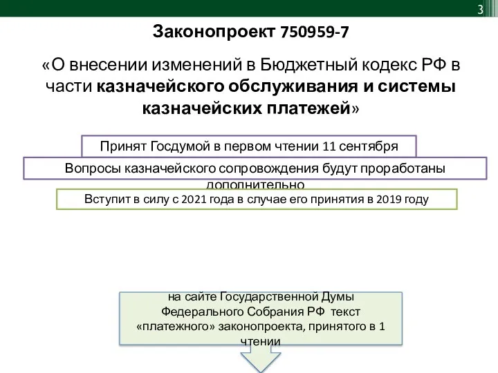 Законопроект 750959-7 «О внесении изменений в Бюджетный кодекс РФ в части