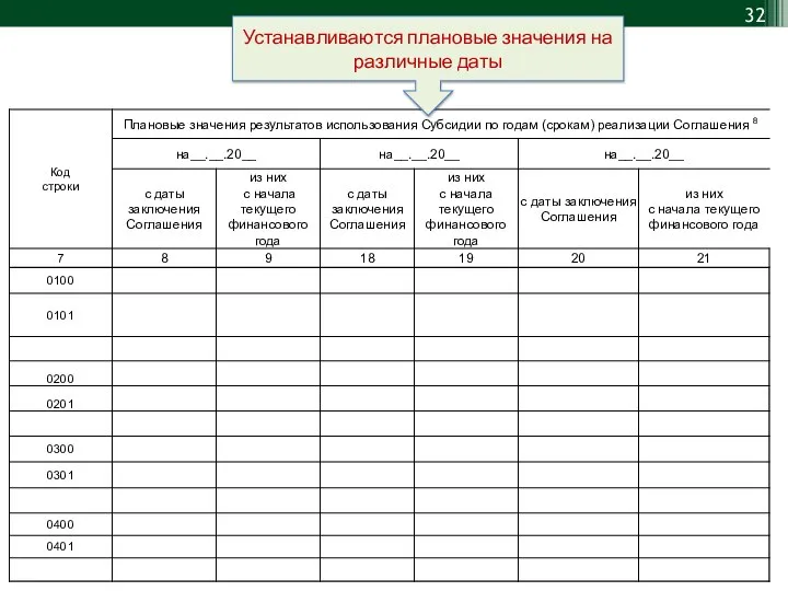 Устанавливаются плановые значения на различные даты