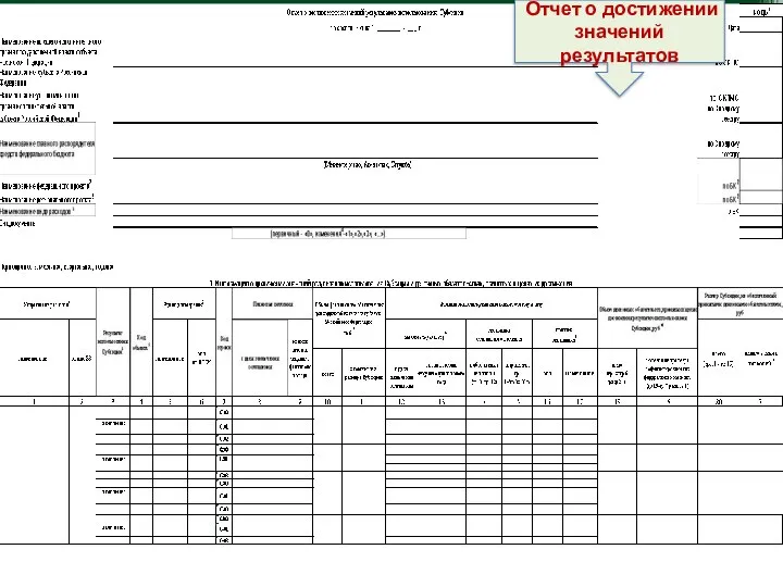 Отчет о достижении значений результатов